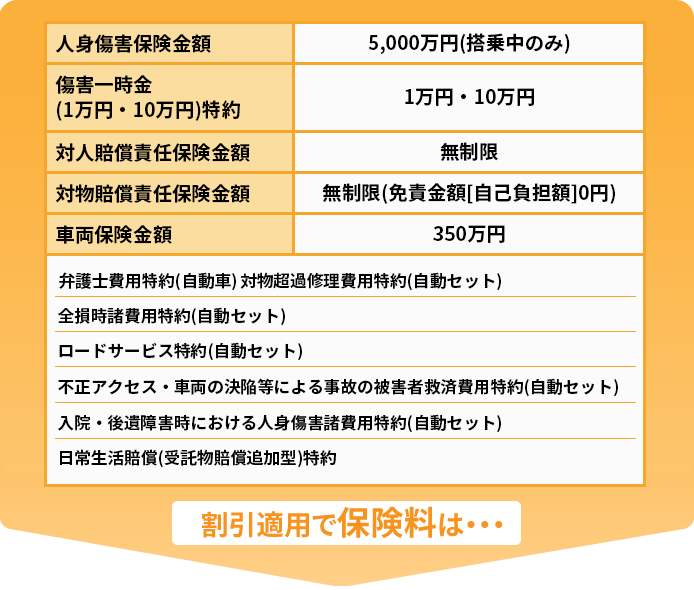 保険金額一覧