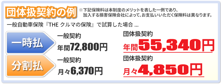 団体扱契約の例（法務省）